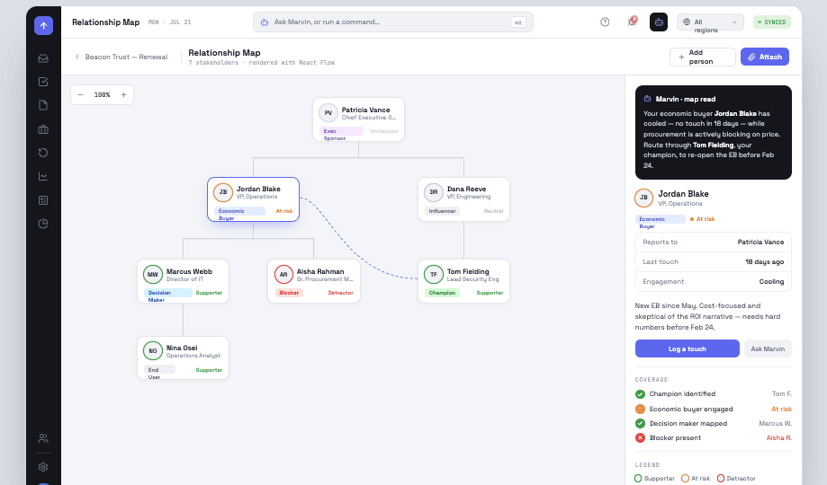 OppFlow relationship map